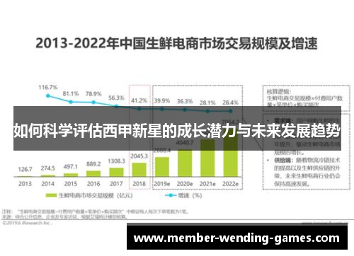 如何科学评估西甲新星的成长潜力与未来发展趋势