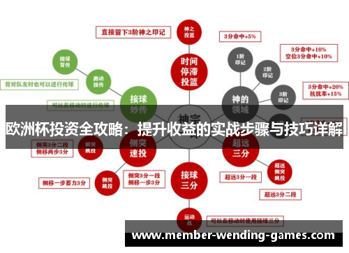 欧洲杯投资全攻略：提升收益的实战步骤与技巧详解