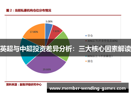 英超与中超投资差异分析：三大核心因素解读