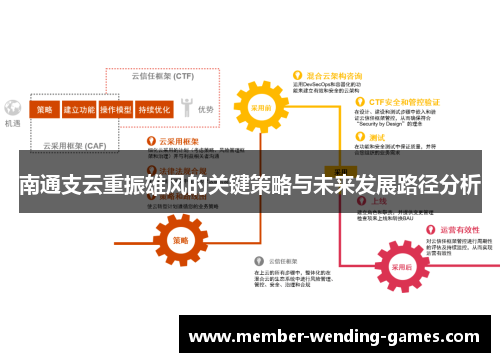 南通支云重振雄风的关键策略与未来发展路径分析