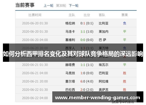 如何分析西甲排名变化及其对球队竞争格局的深远影响