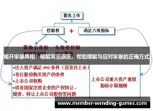 揭开家暴真相：破解常见误区，帮助理解与应对家暴的正确方式