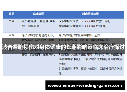 波普肾脏损伤对身体健康的长期影响及临床治疗探讨
