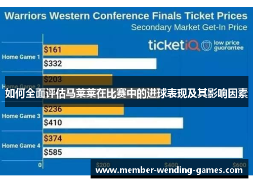 如何全面评估马莱莱在比赛中的进球表现及其影响因素