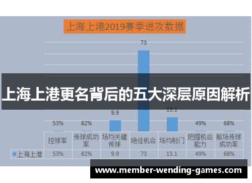 上海上港更名背后的五大深层原因解析