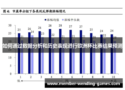 如何通过数据分析和历史表现进行欧洲杯比赛结果预测