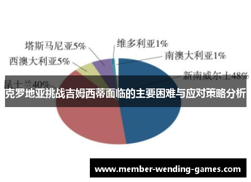 克罗地亚挑战吉姆西蒂面临的主要困难与应对策略分析