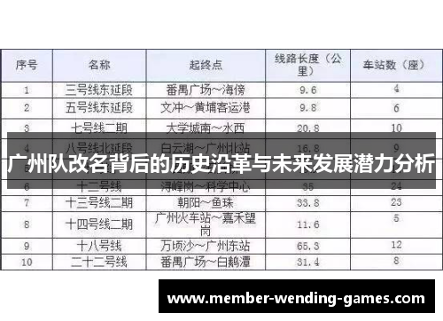 广州队改名背后的历史沿革与未来发展潜力分析