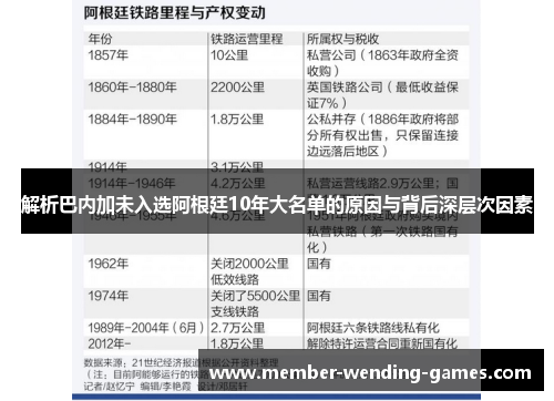 解析巴内加未入选阿根廷10年大名单的原因与背后深层次因素