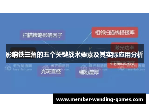 影响铁三角的五个关键战术要素及其实际应用分析