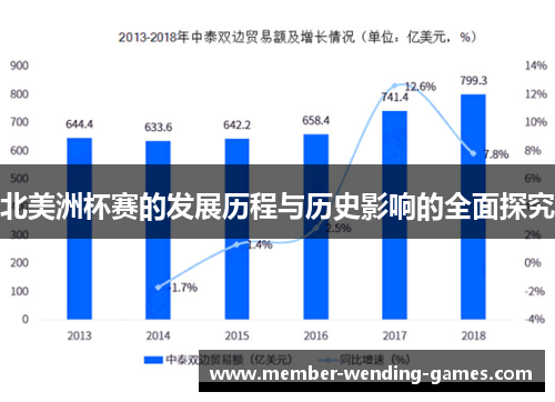 北美洲杯赛的发展历程与历史影响的全面探究 北美洲杯赛的发展历程与历史影响的全面探究