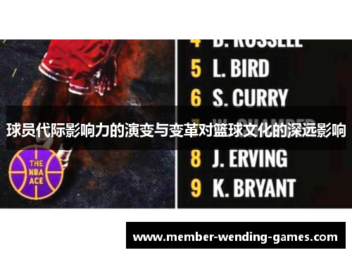 球员代际影响力的演变与变革对篮球文化的深远影响