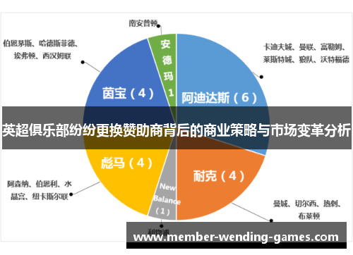 英超俱乐部纷纷更换赞助商背后的商业策略与市场变革分析