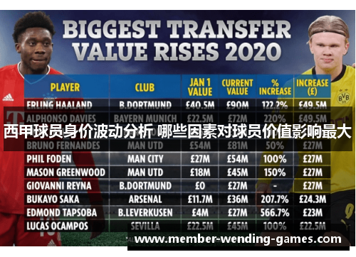 西甲球员身价波动分析 哪些因素对球员价值影响最大