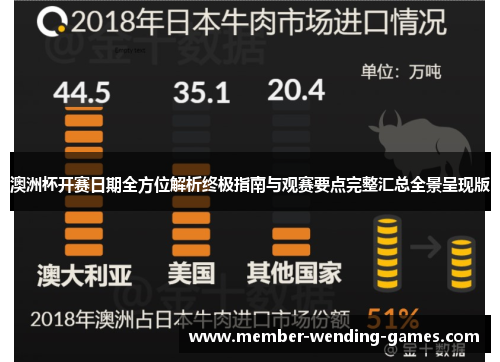 澳洲杯开赛日期全方位解析终极指南与观赛要点完整汇总全景呈现版