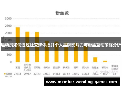 运动员如何通过社交媒体提升个人品牌影响力与粉丝互动策略分析