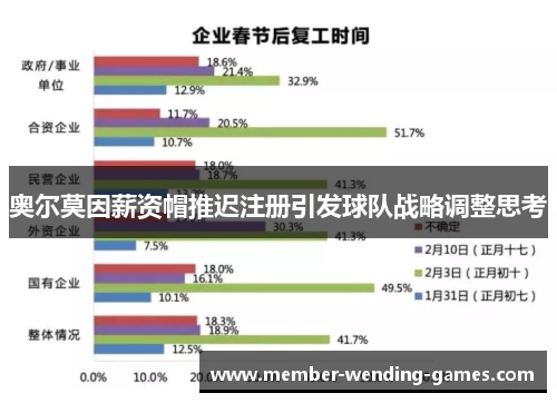 奥尔莫因薪资帽推迟注册引发球队战略调整思考 奥尔莫因薪资帽推迟注册引发球队战略调整思考